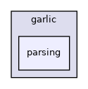 garlic/parsing